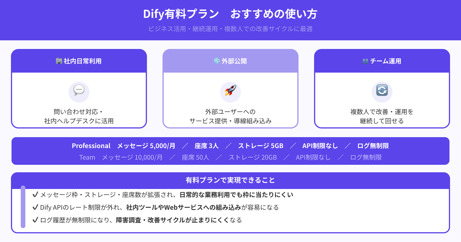 有料プランはビジネス活用におすすめ