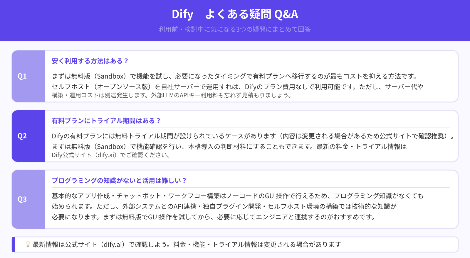 Difyを利用する際によく抱く疑問