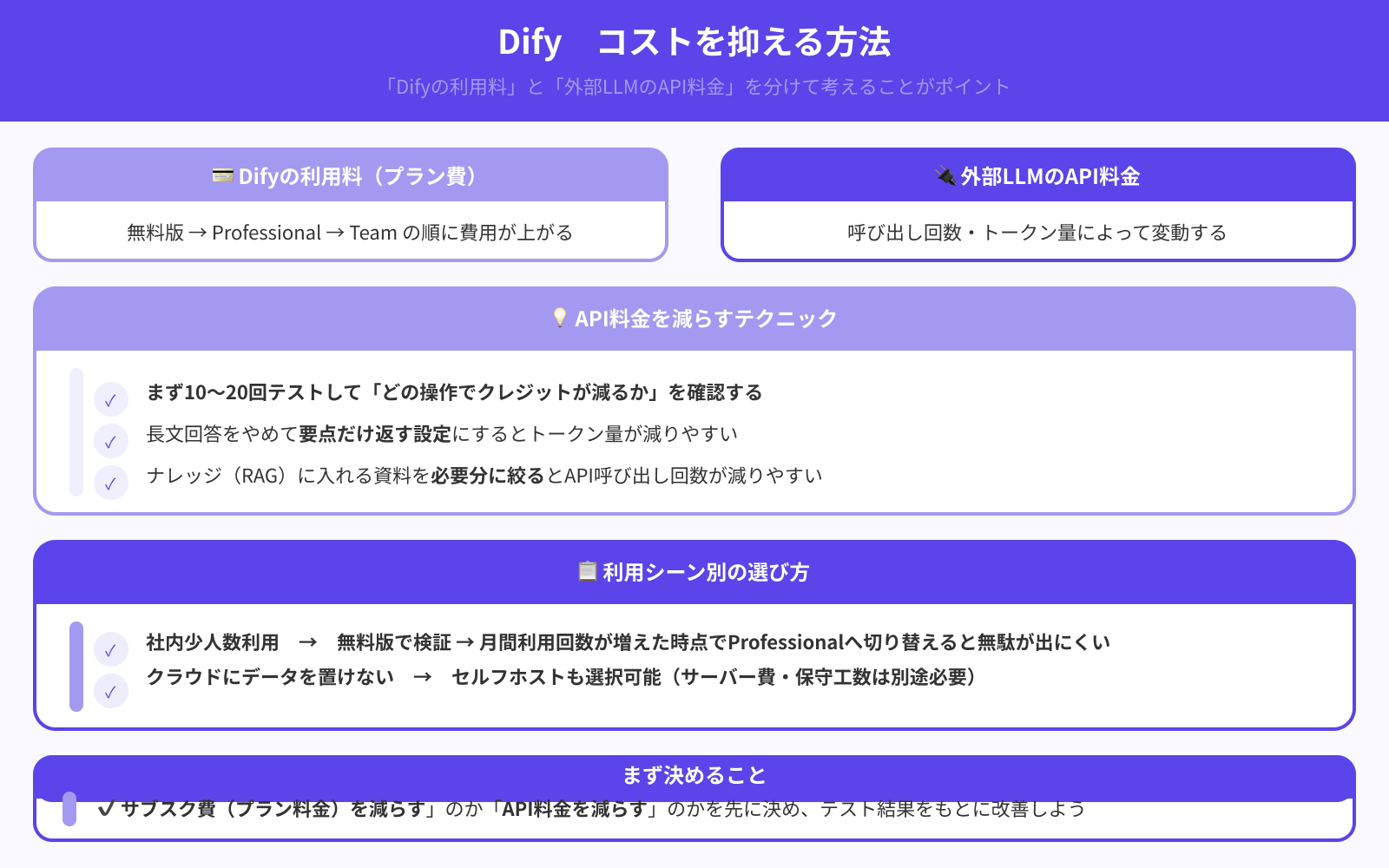 安く利用する方法はある？