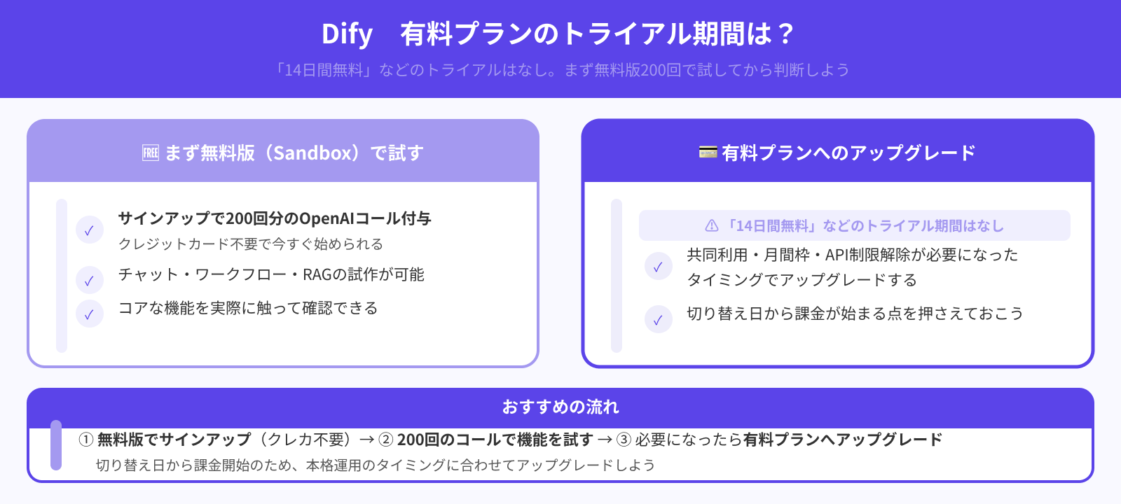 有料プランにトライアル期間はある？