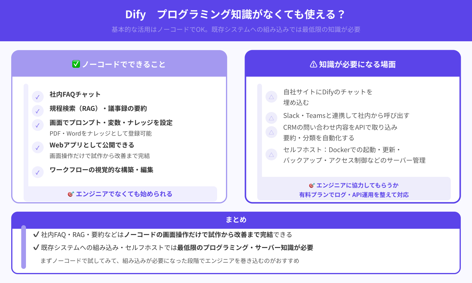 プログラミングの知識がないと活用は難しい？