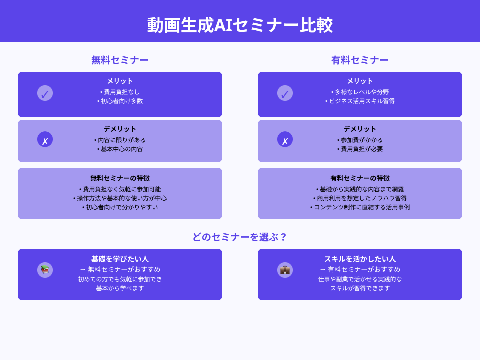 無料か有料か