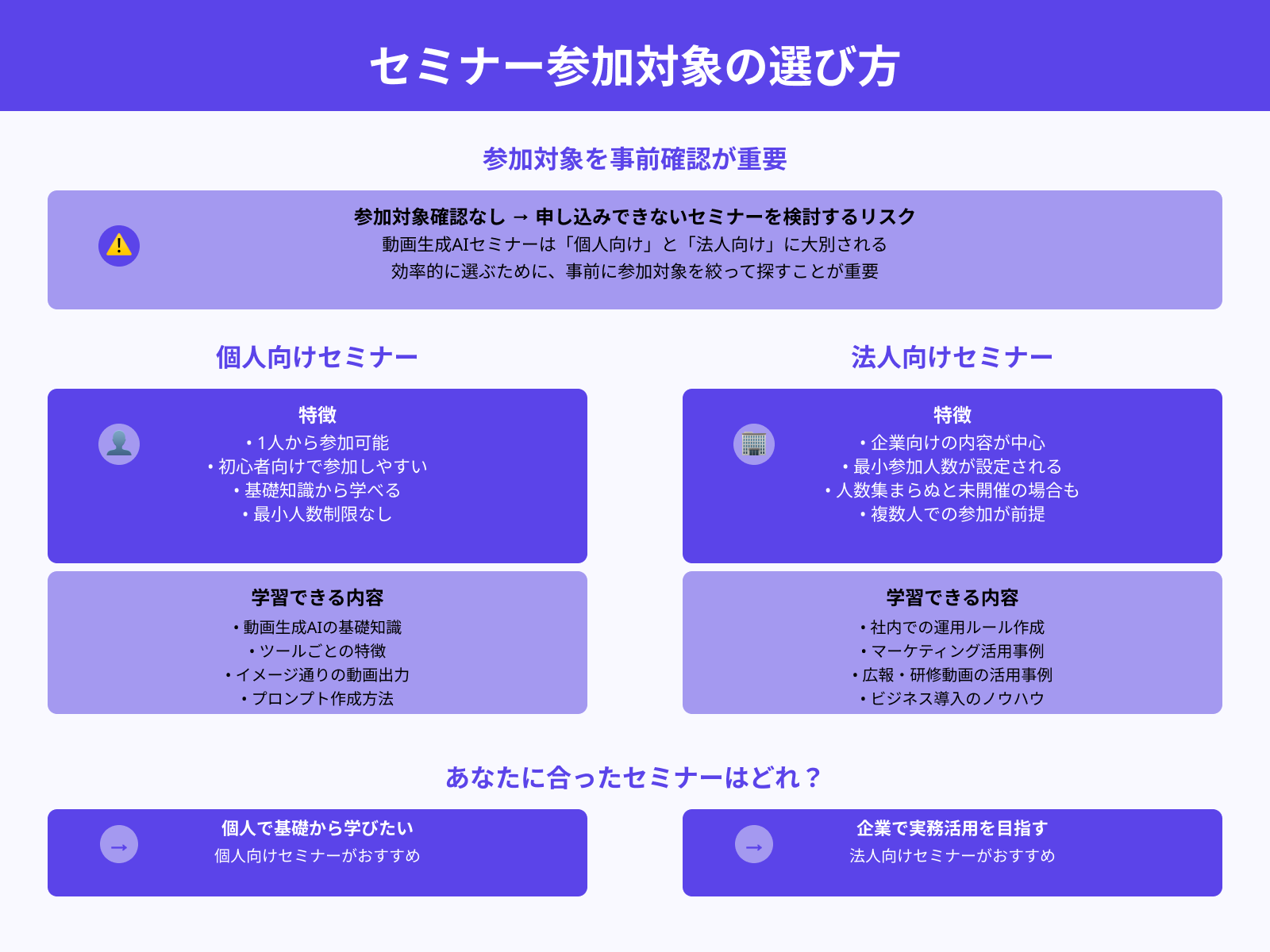 対象は個人か法人か