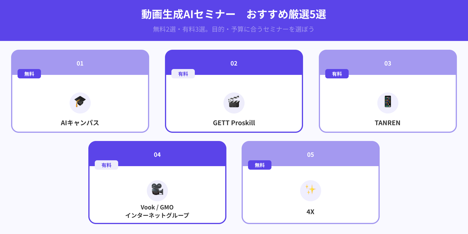 動画生成AIセミナーおすすめ5選