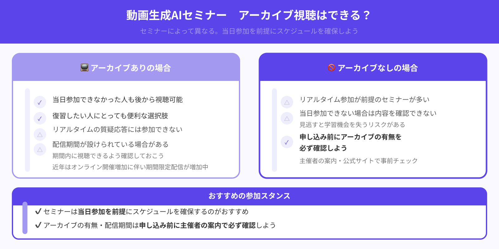 アーカイブは視聴できる？