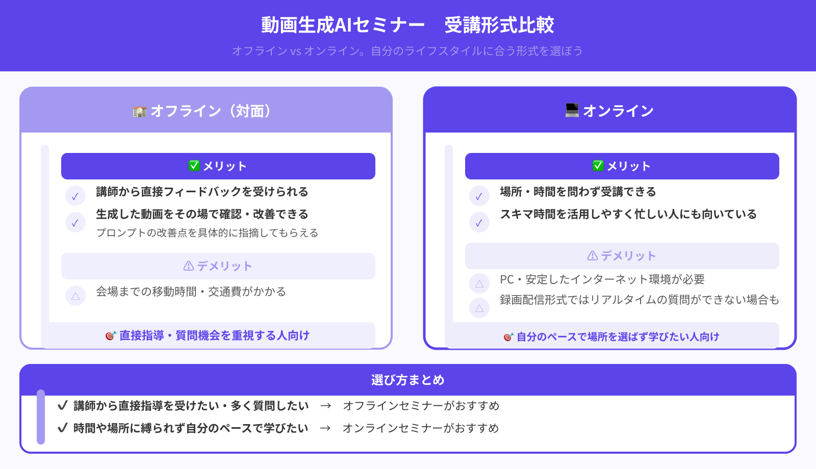 開催はオンラインかオフラインか