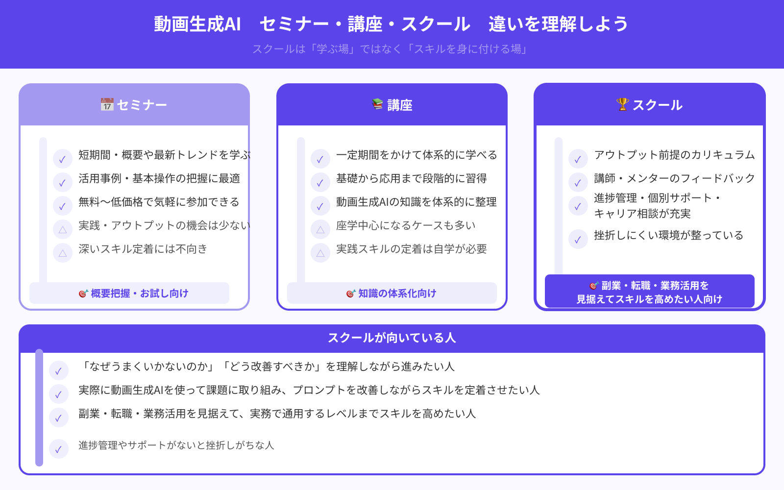 セミナーとスクールは何が違う？