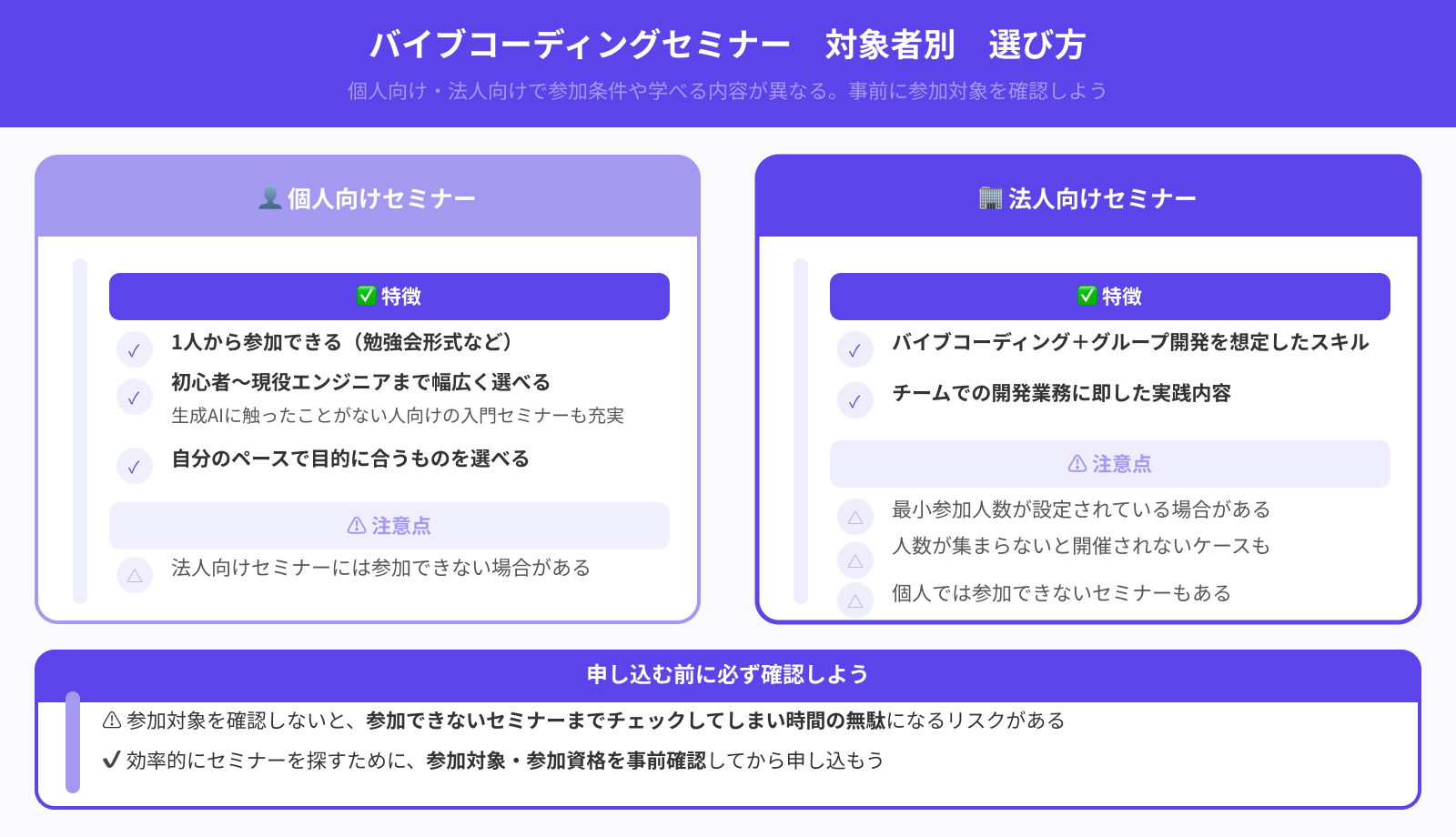 対象は個人か法人か