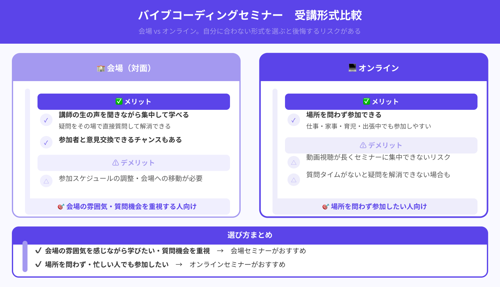 参加は会場かオンラインか