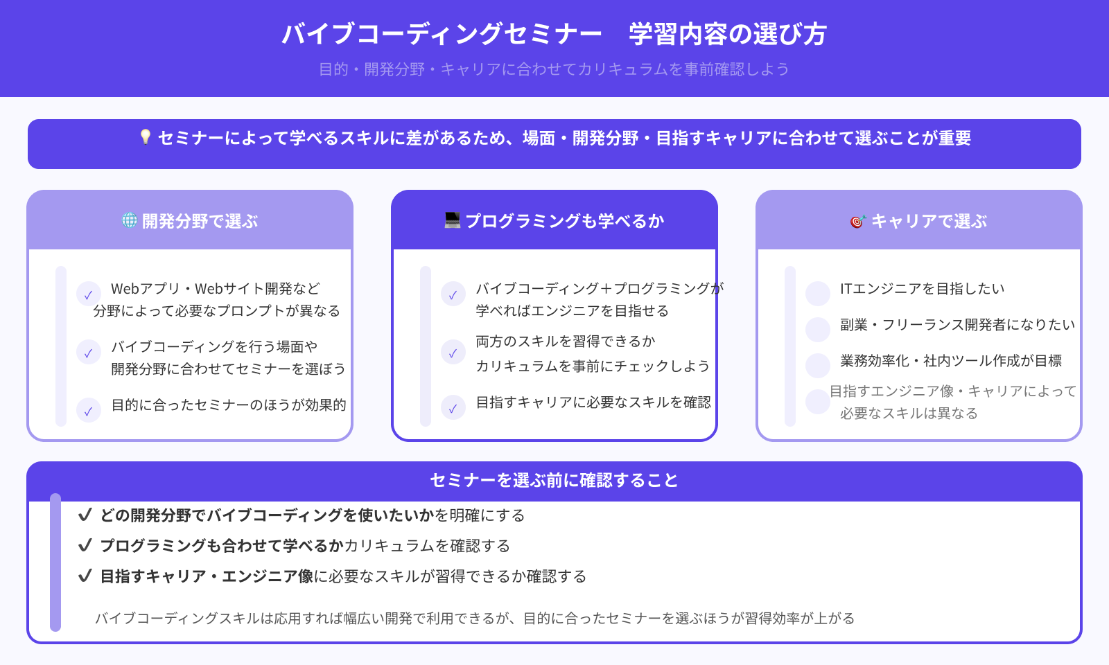 目的に合う内容が学べるか
