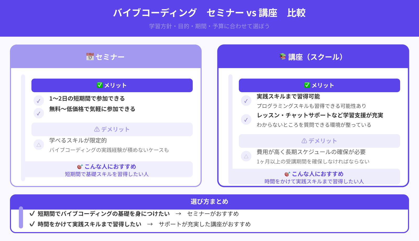 セミナーと講座は何が違うの？