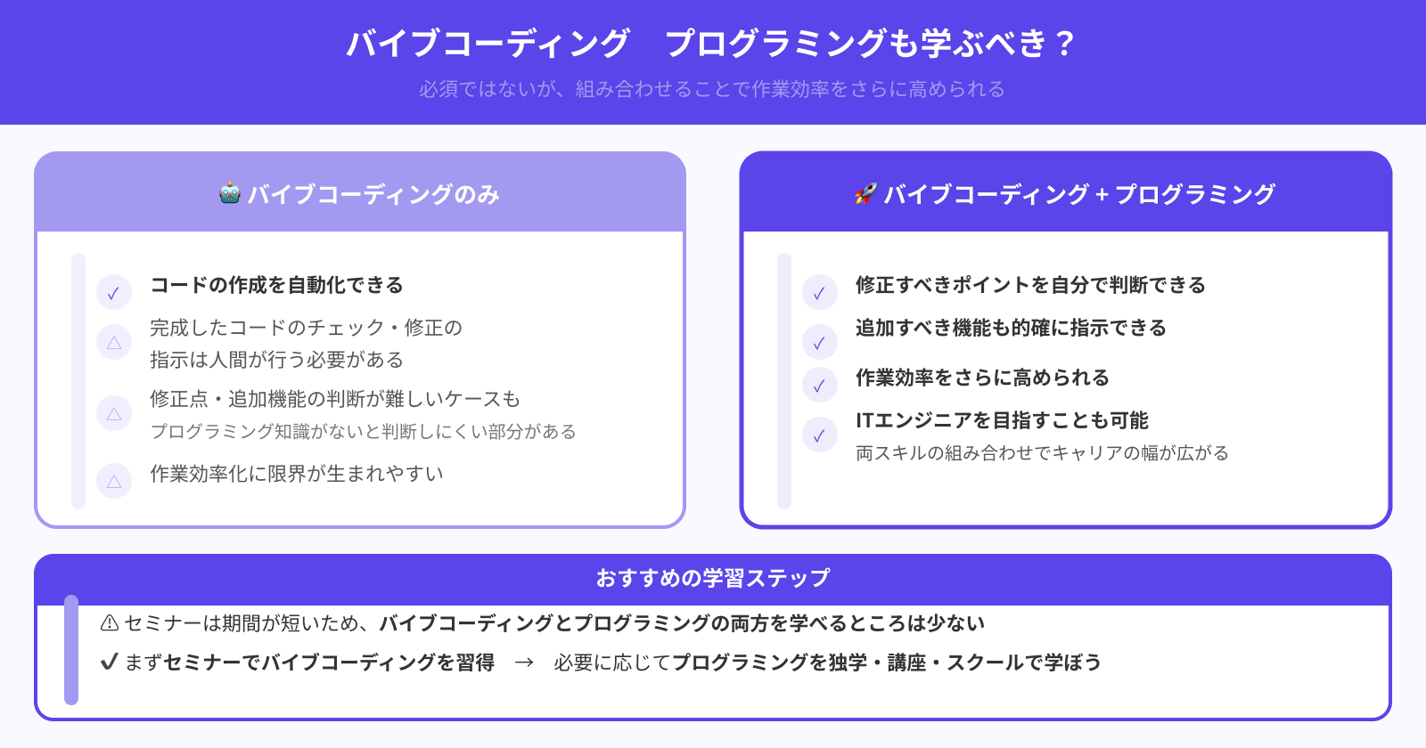 バイブコーディングにプログラミングスキルは不要？