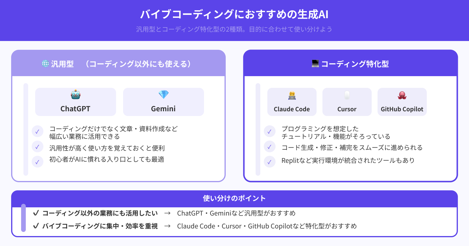 バイブコーディングにおすすめの生成AIは？