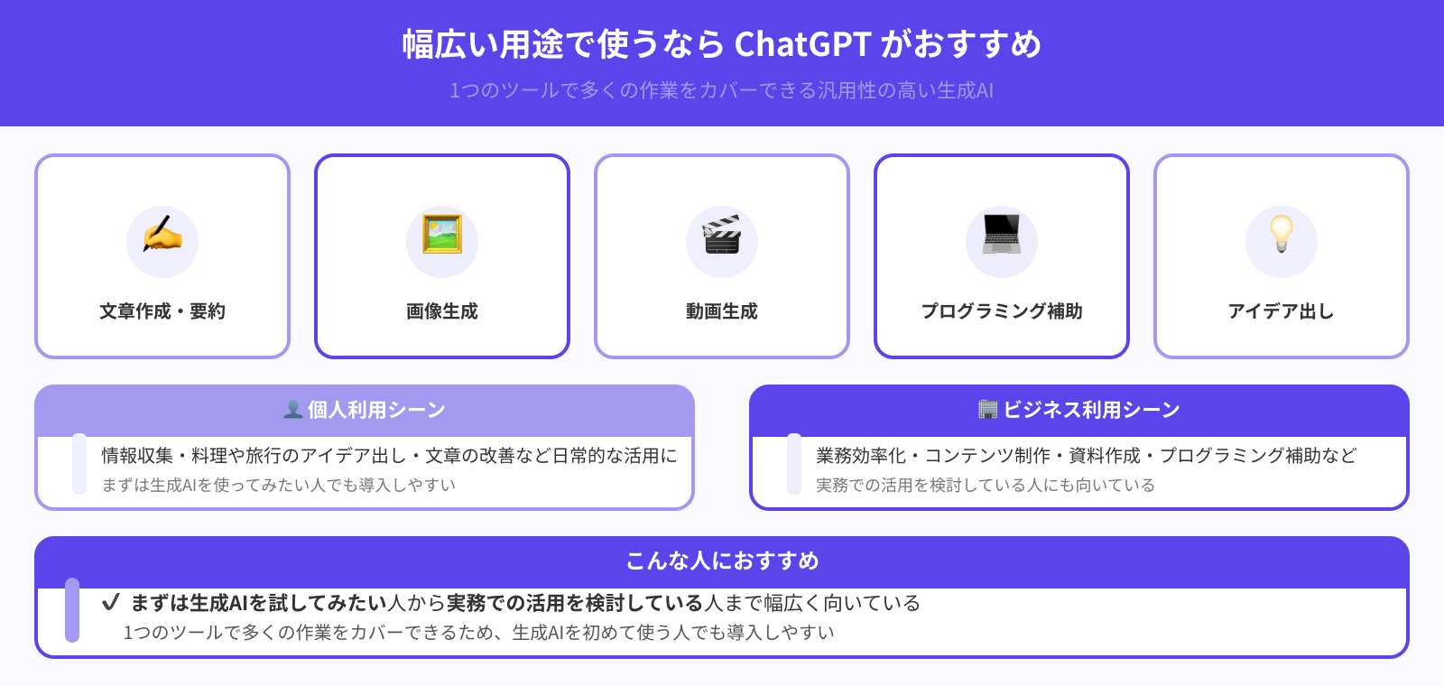 幅広く活用するならChatGPTがおすすめ