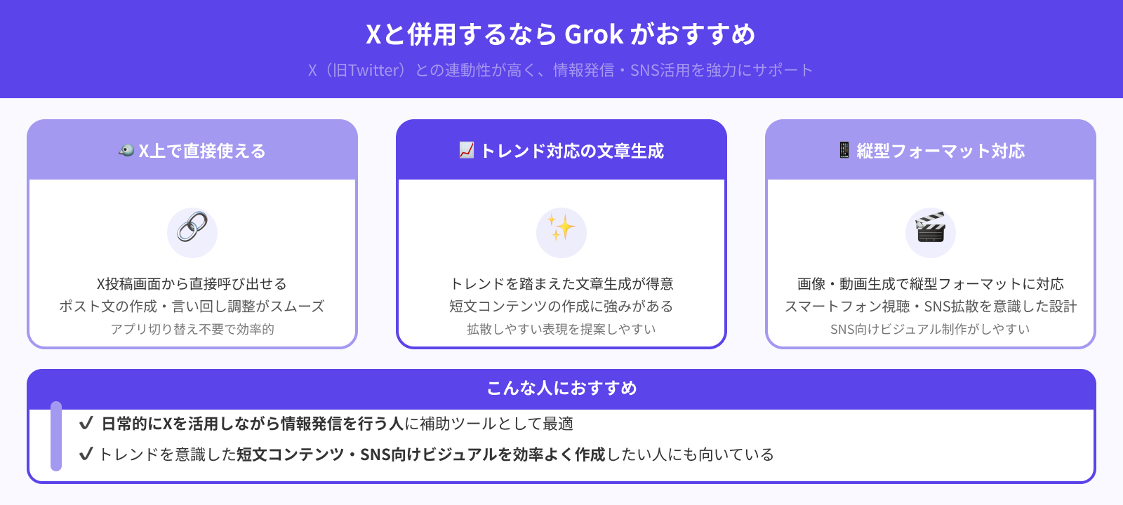 Xと併用するならGrokがおすすめ