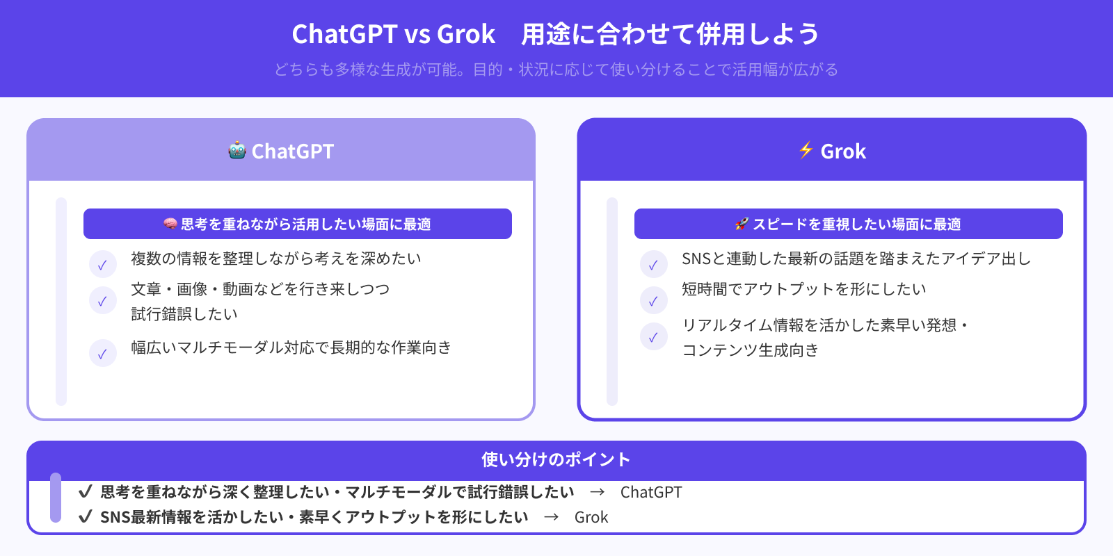 用途に応じた併用もおすすめ