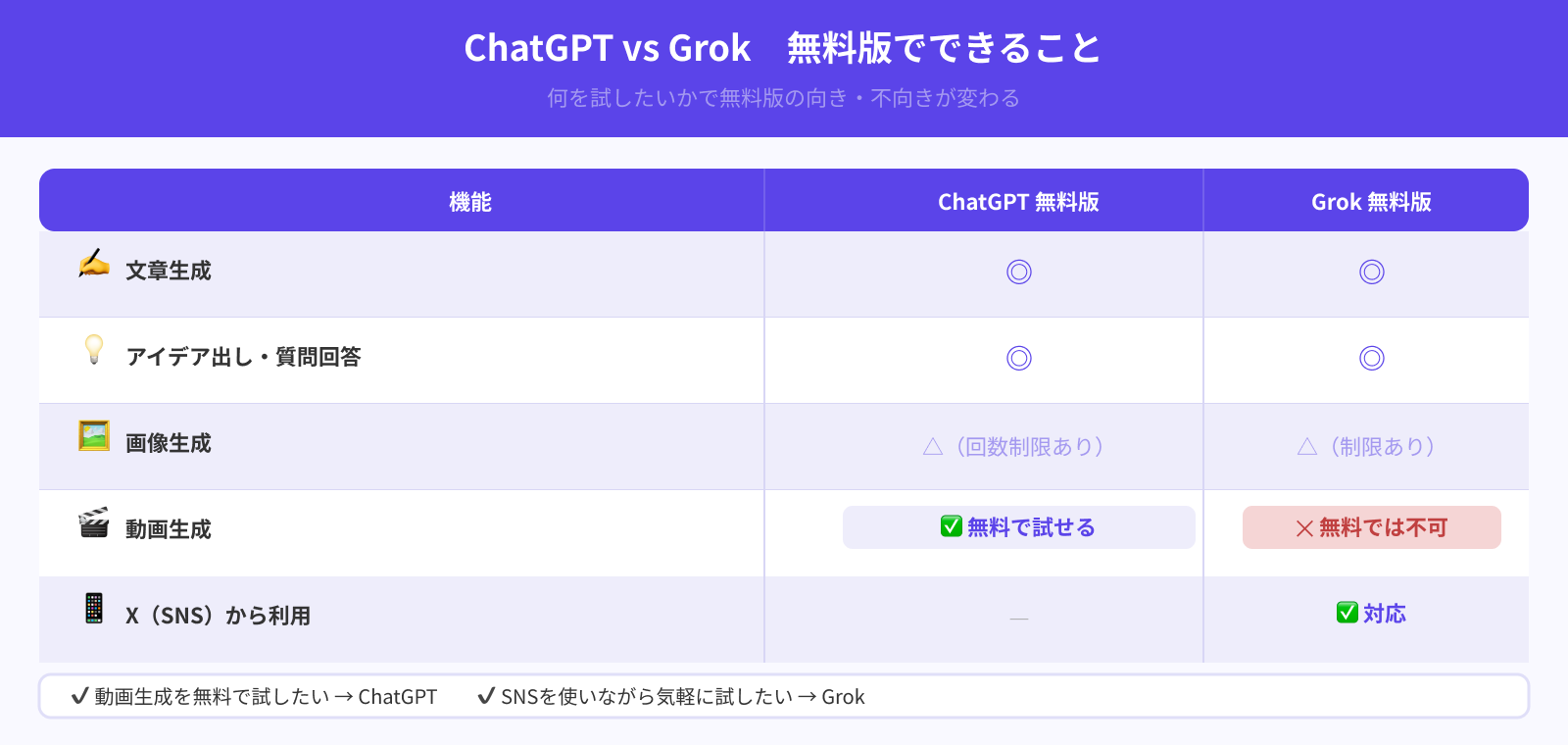 無料版の使いやすさ