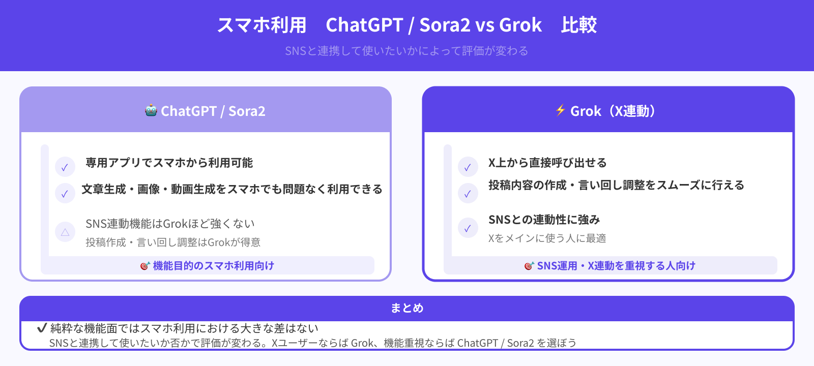 スマホでの使いやすさ