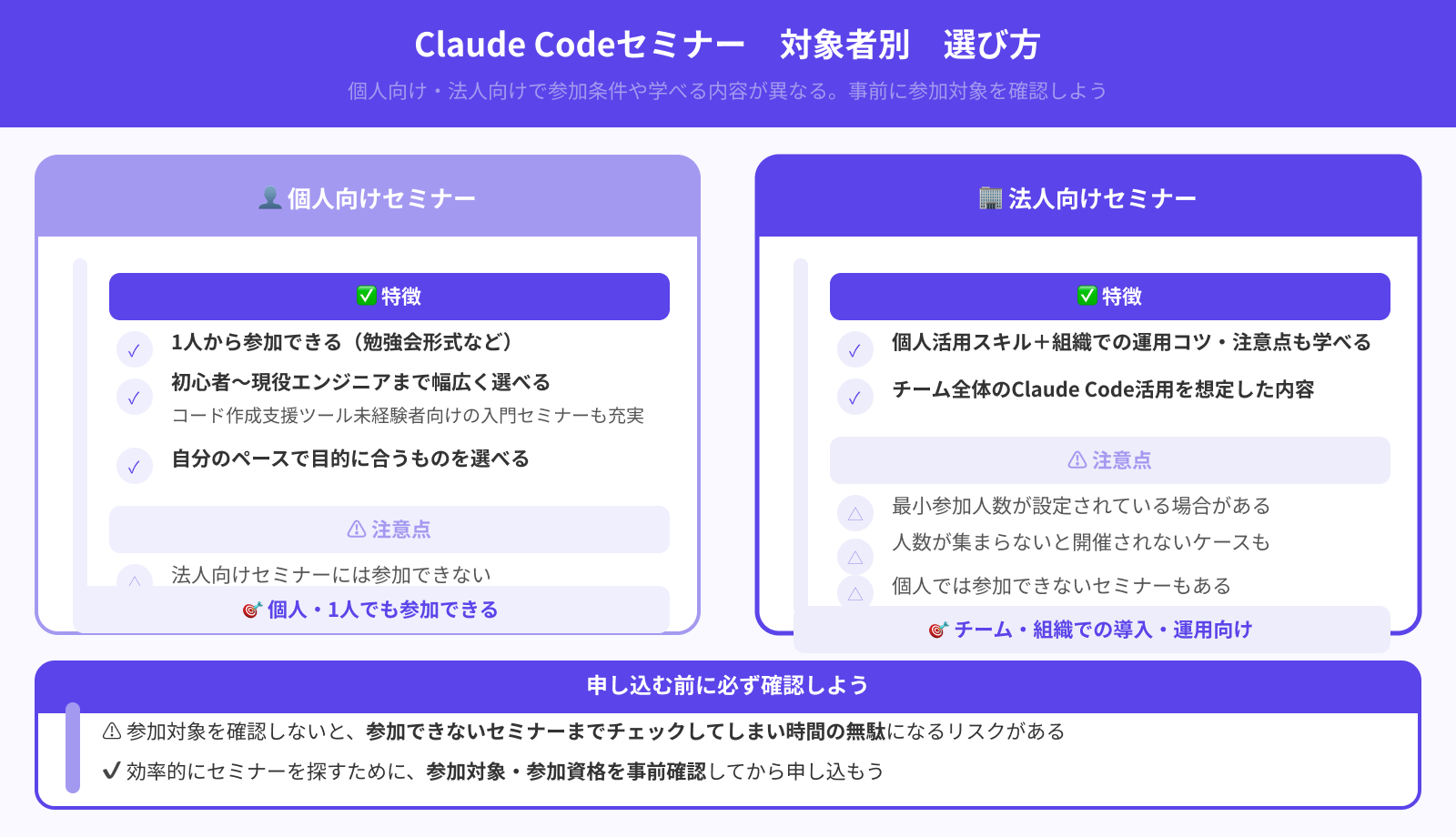 対象は個人か法人か