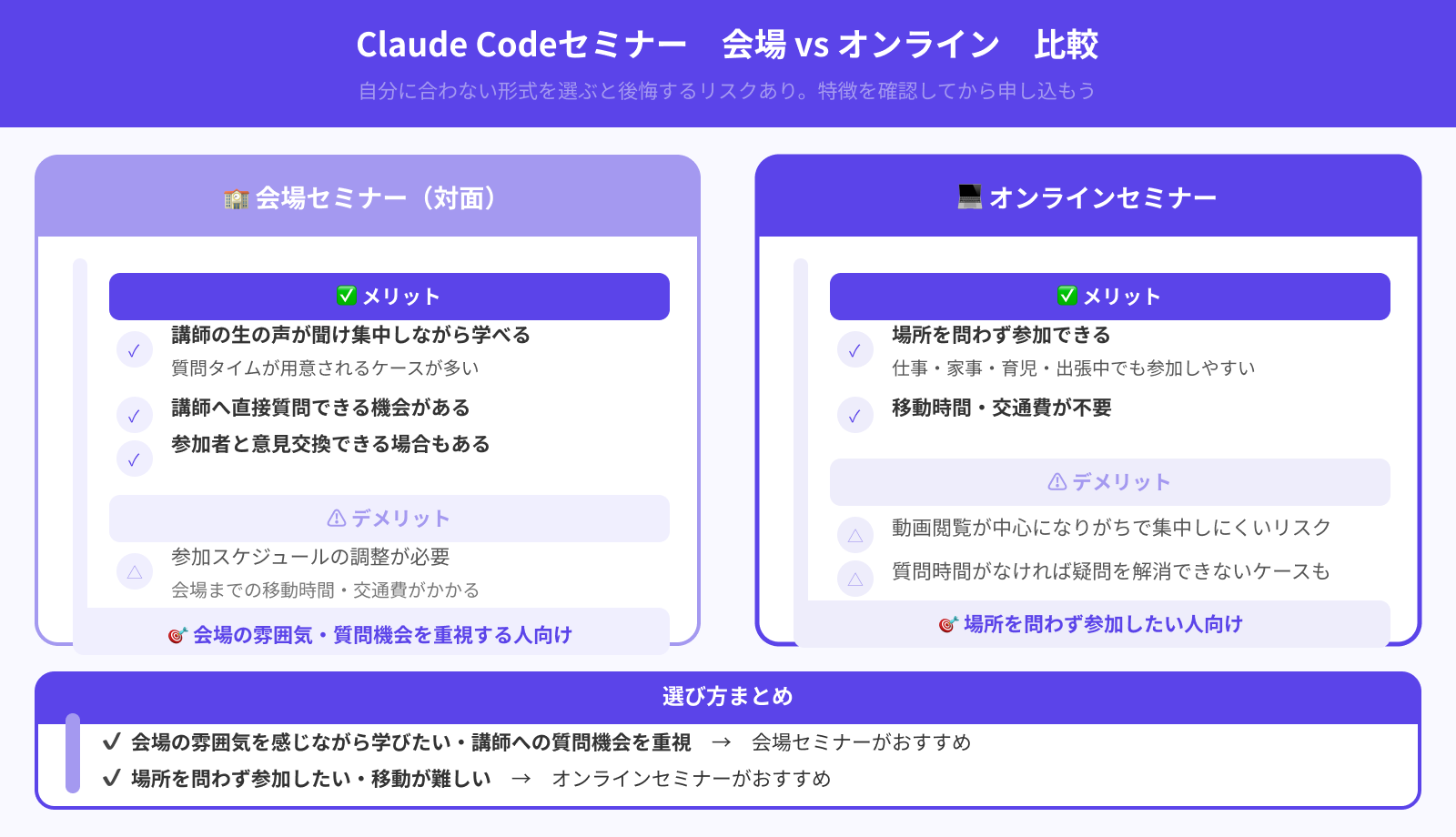 参加は会場かオンラインか