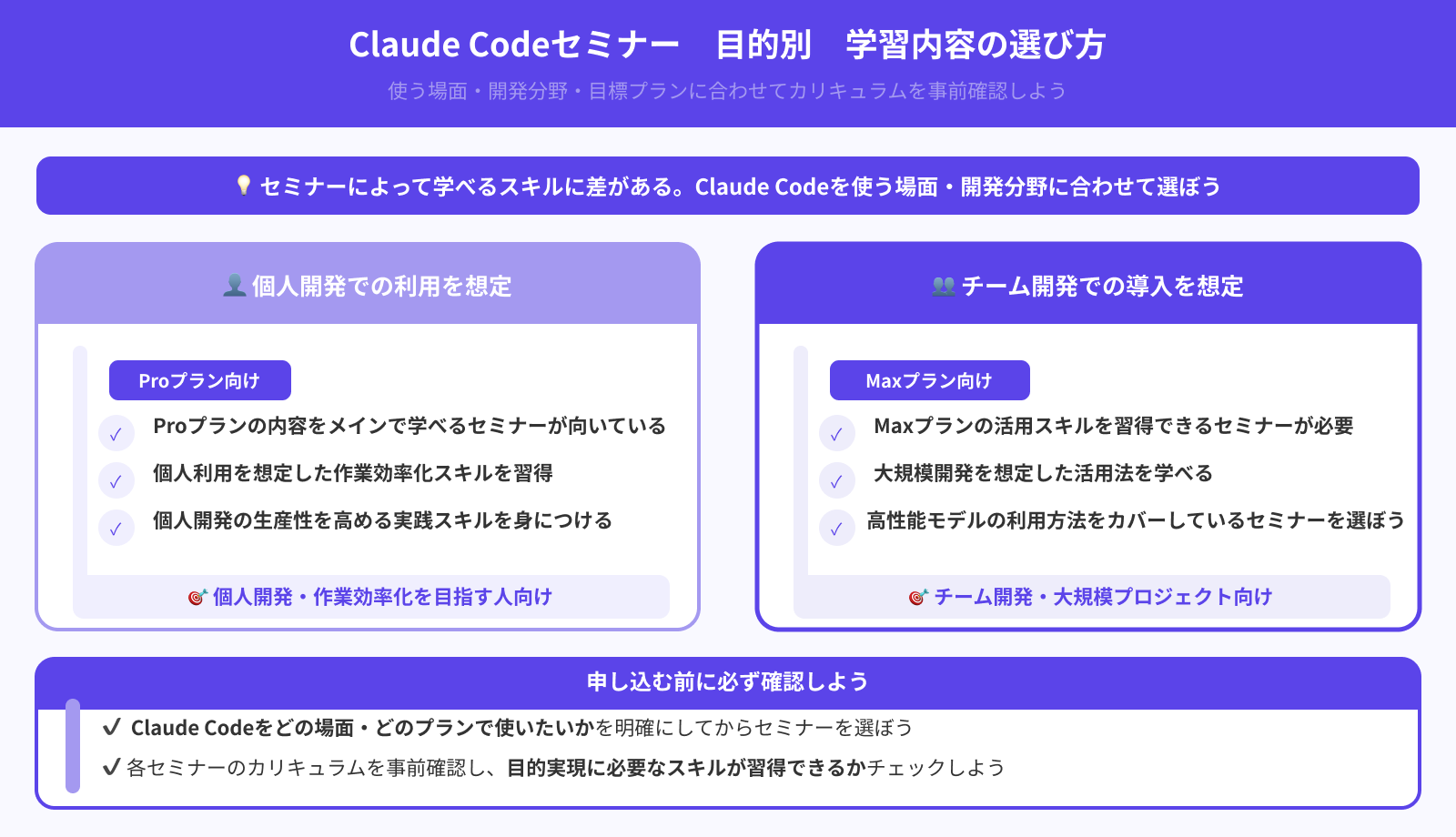 目的に合う内容が学べるか