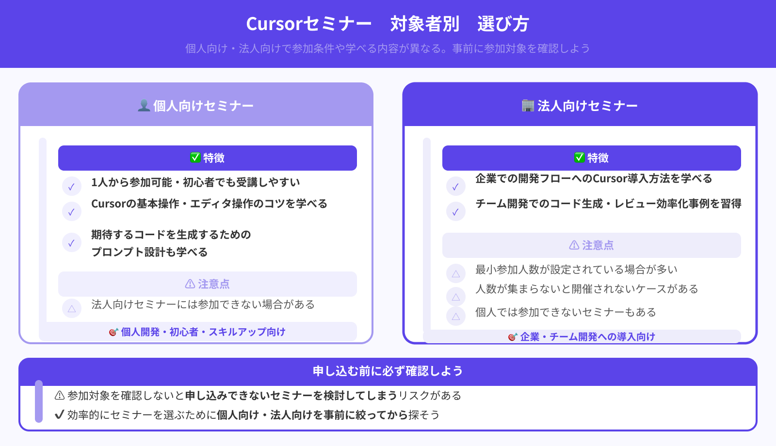 対象は個人か法人か
