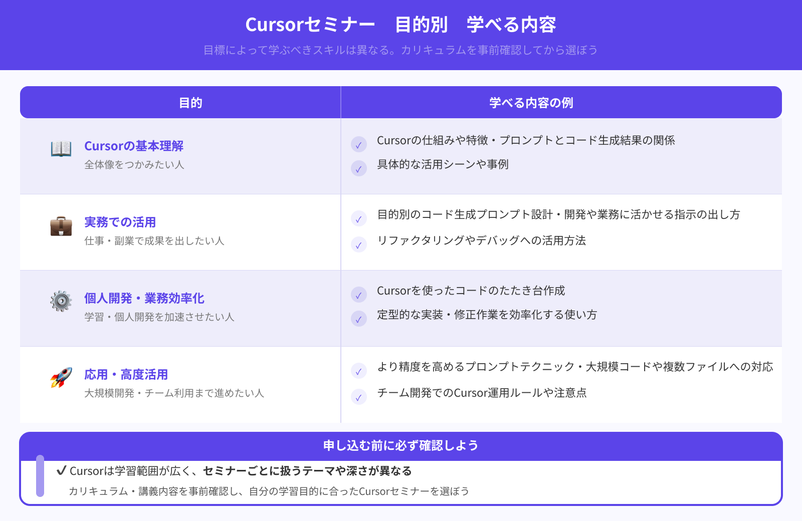目的にあう内容が学べるか
