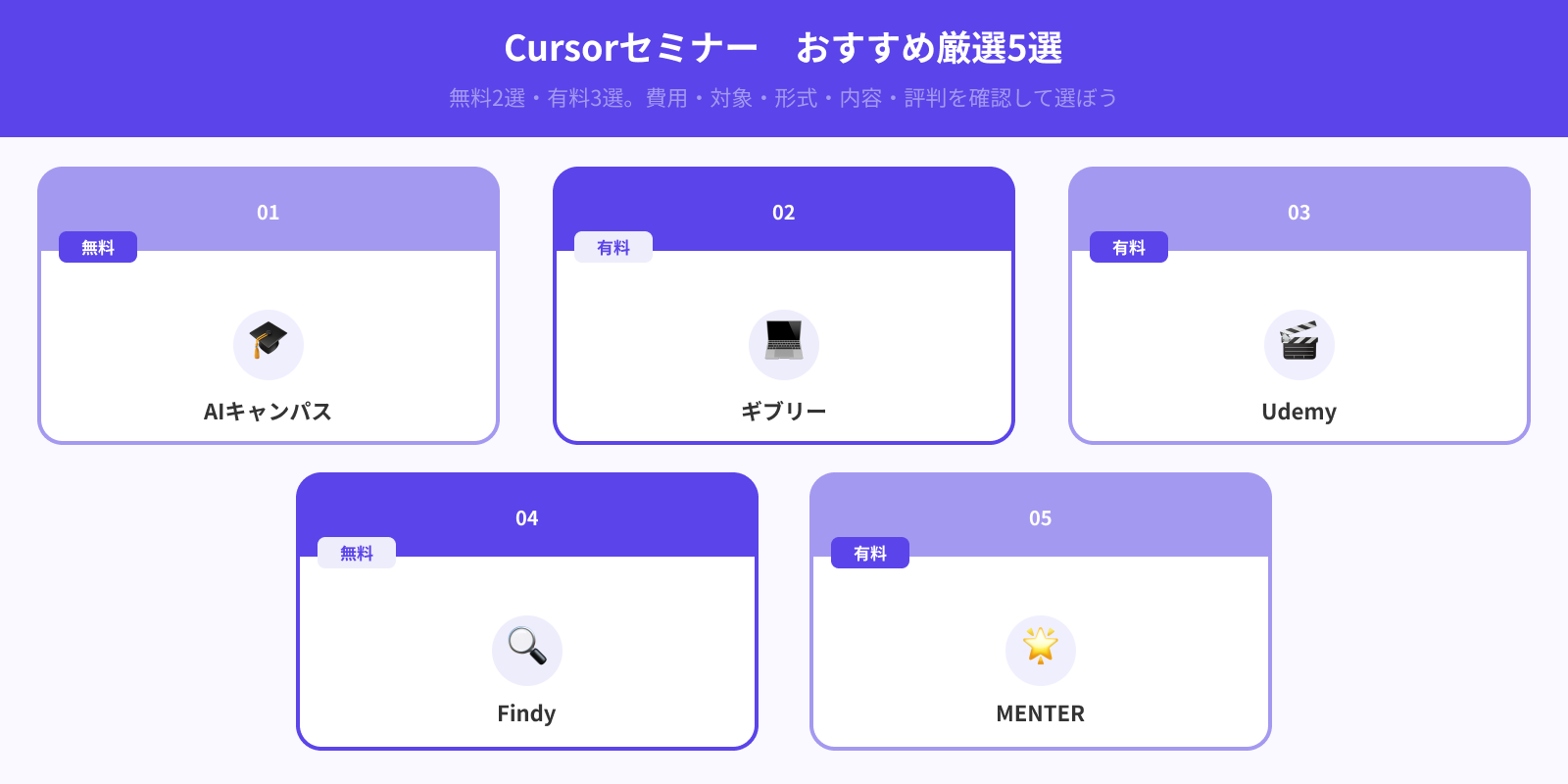 Cursorセミナーおすすめ5選