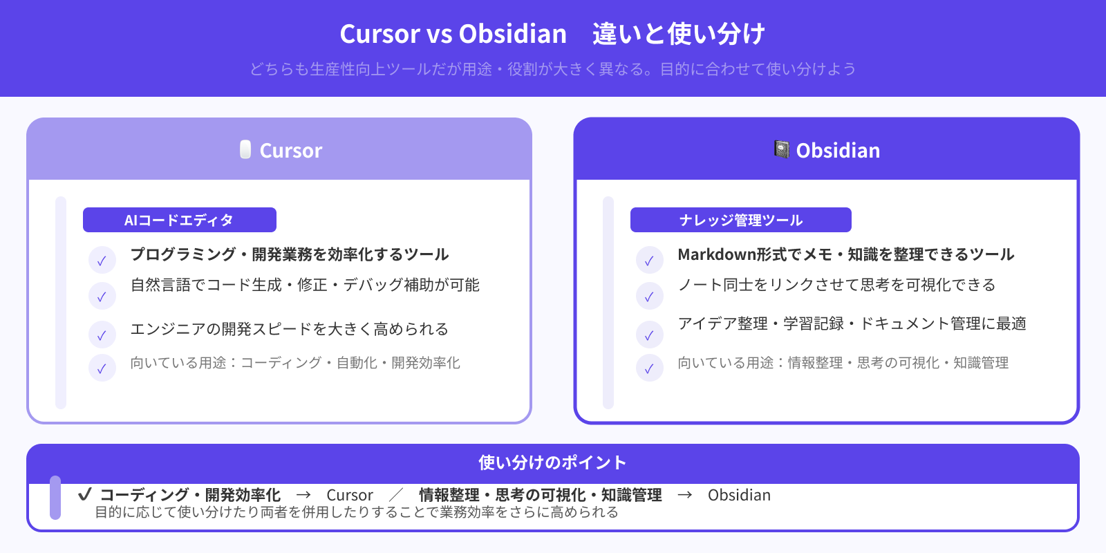 CursorとObsidianとの違いは？