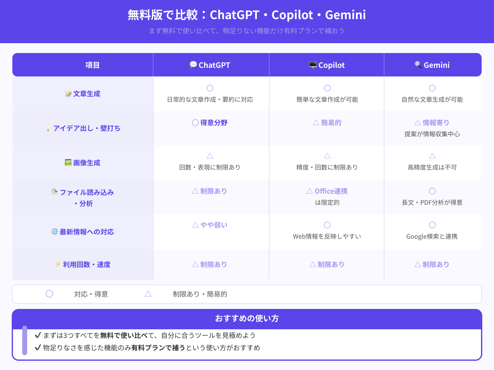 無料版の使い勝手