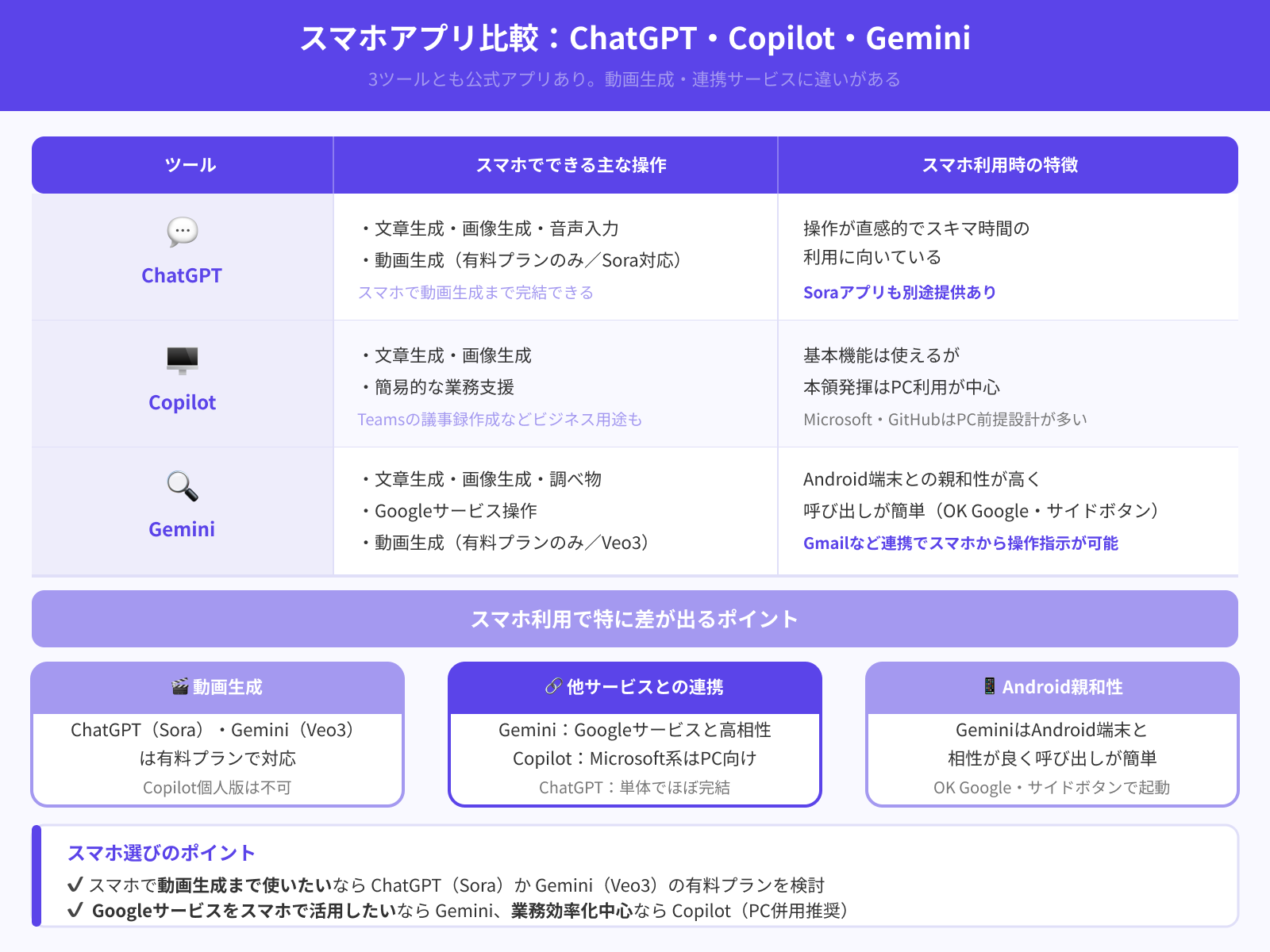 スマホでの使いやすさ