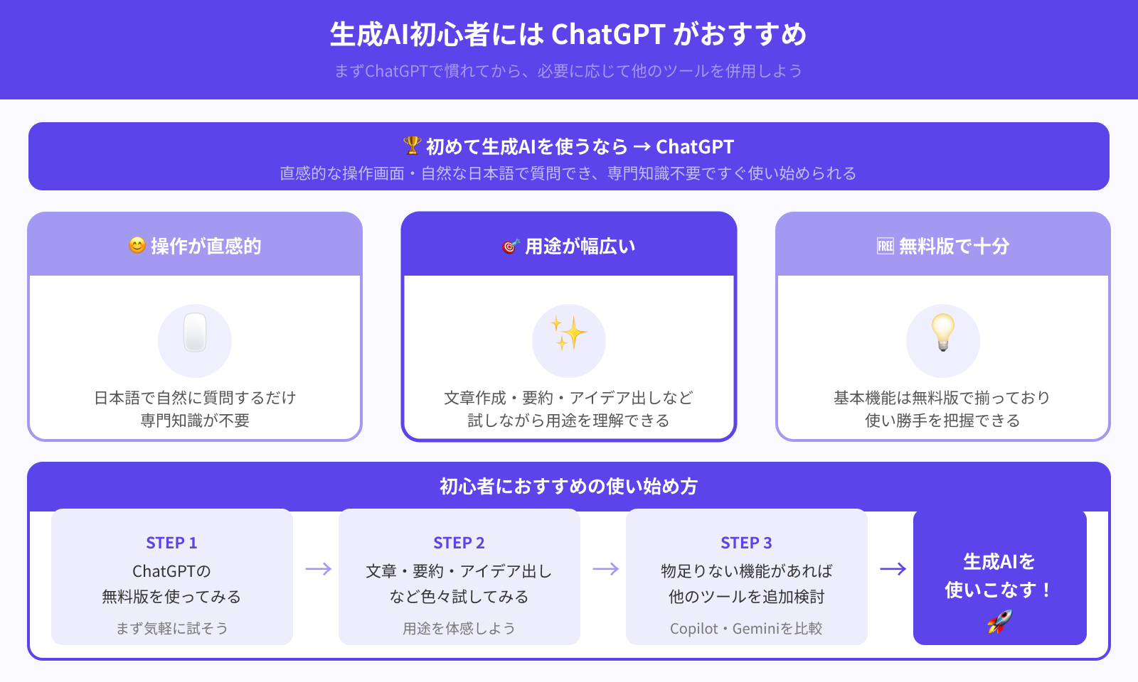 生成AI初心者はChatGPT