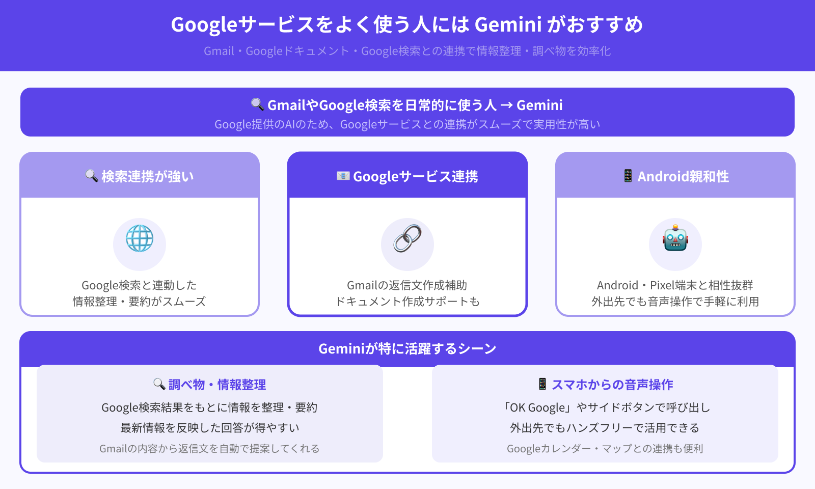 Googleのサービスと併用するならGemini