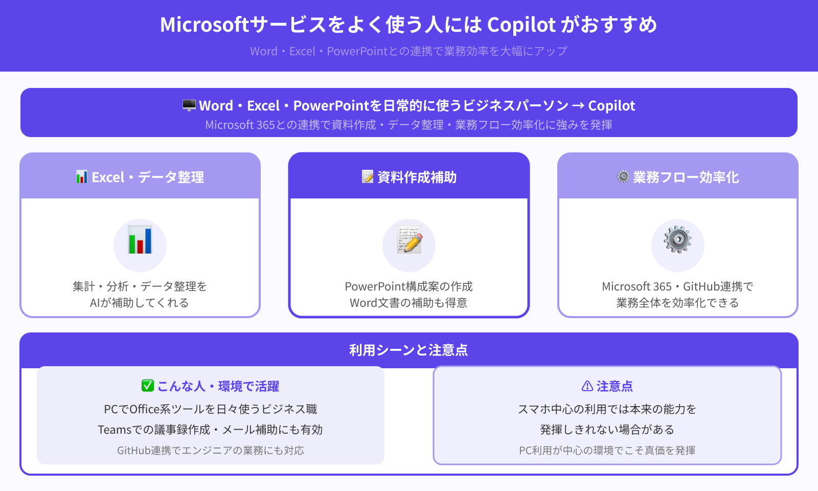Microsoftのサービスと連携するならCopilot