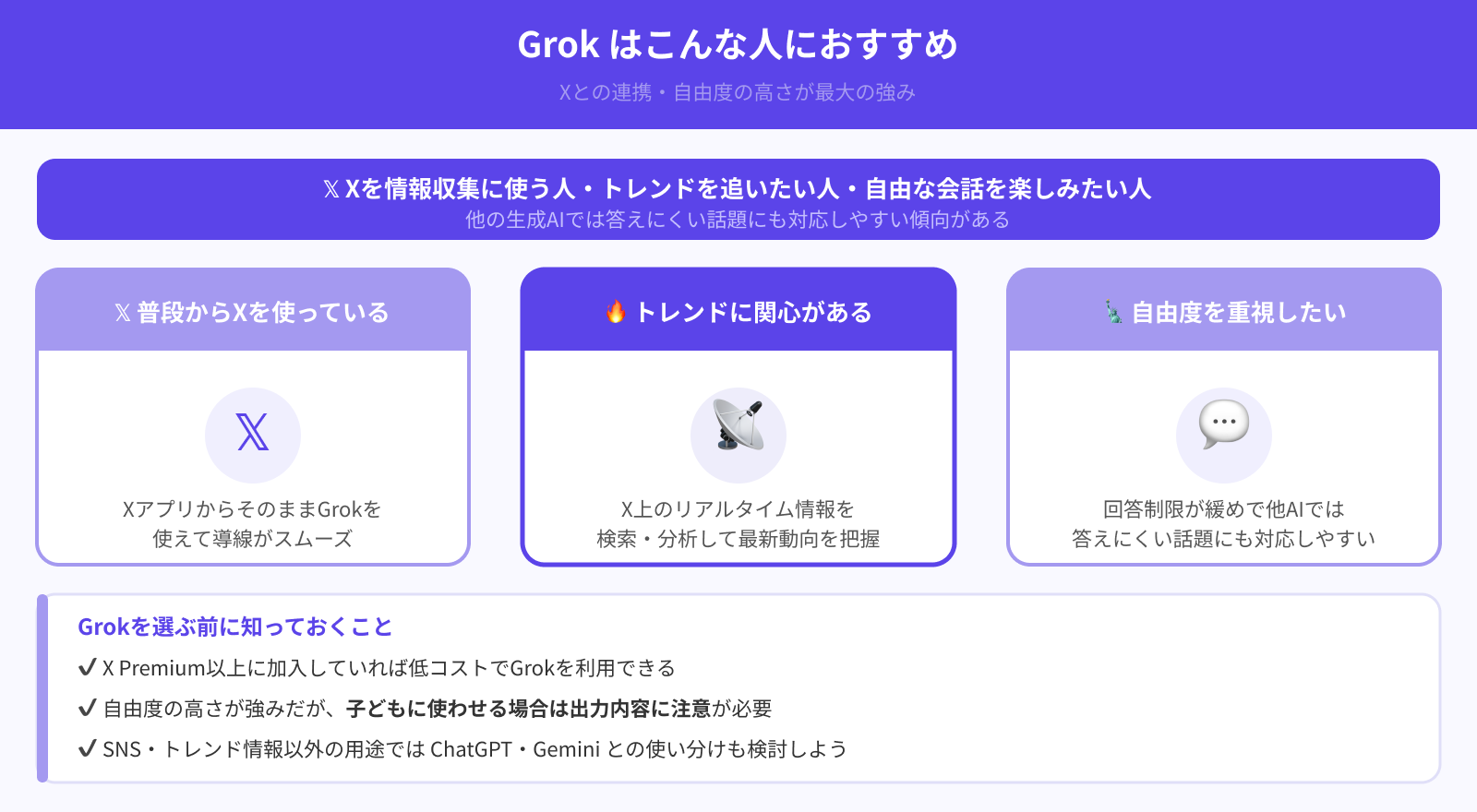 Grokはこんな人におすすめ