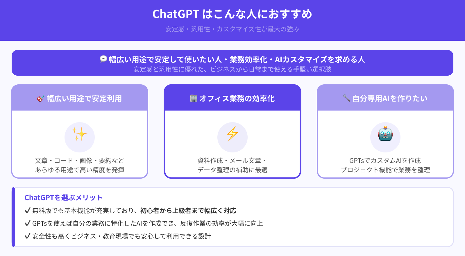 ChatGPTはこんな人におすすめ