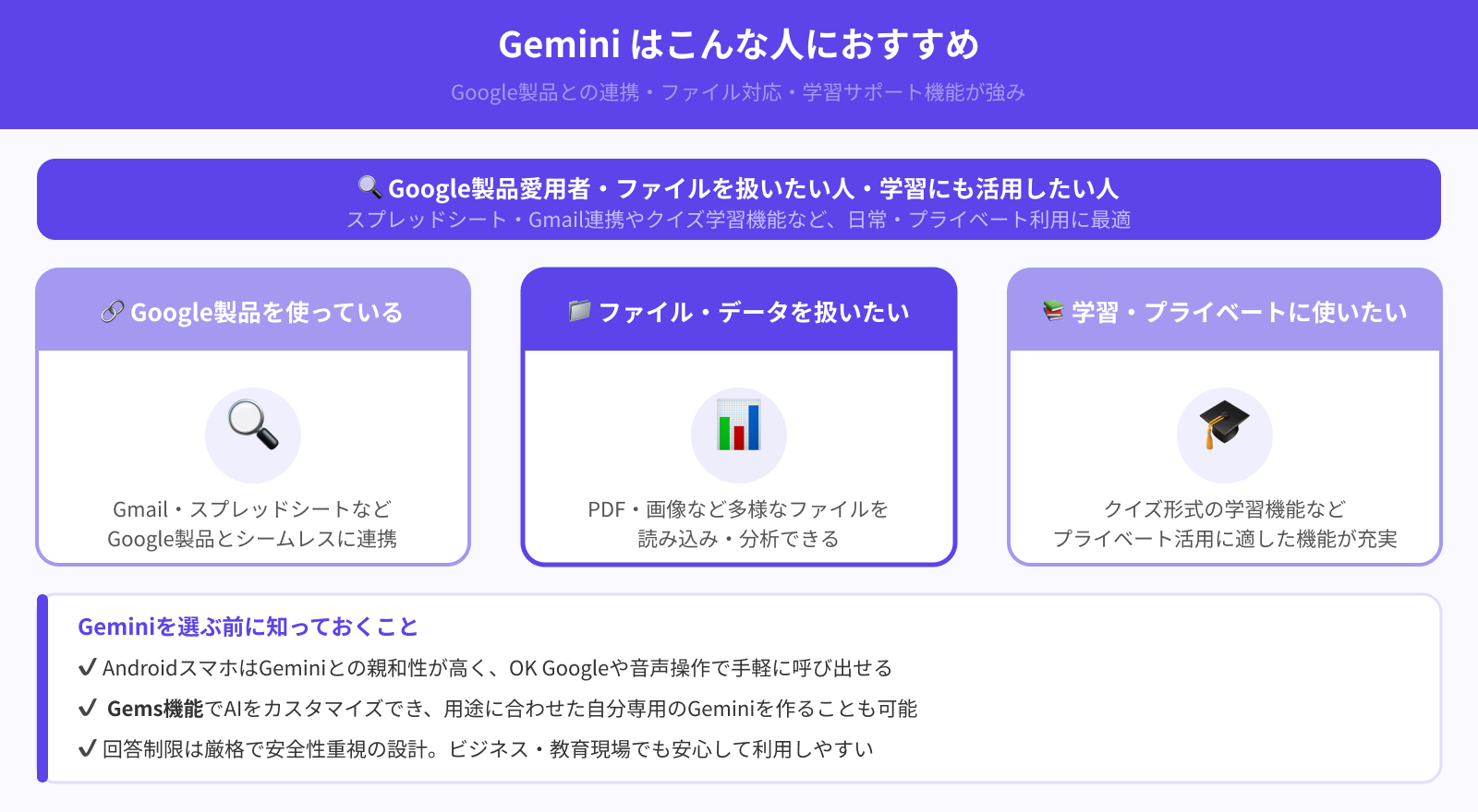 Geminiはこんな人におすすめ