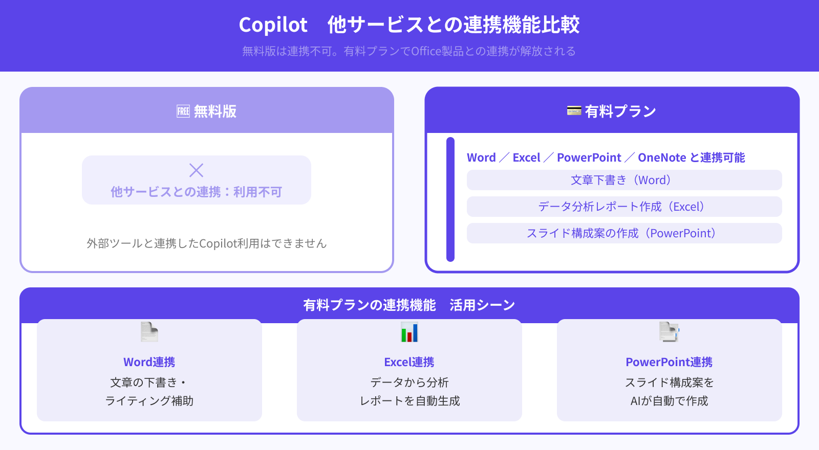 他サービスとの連携機能