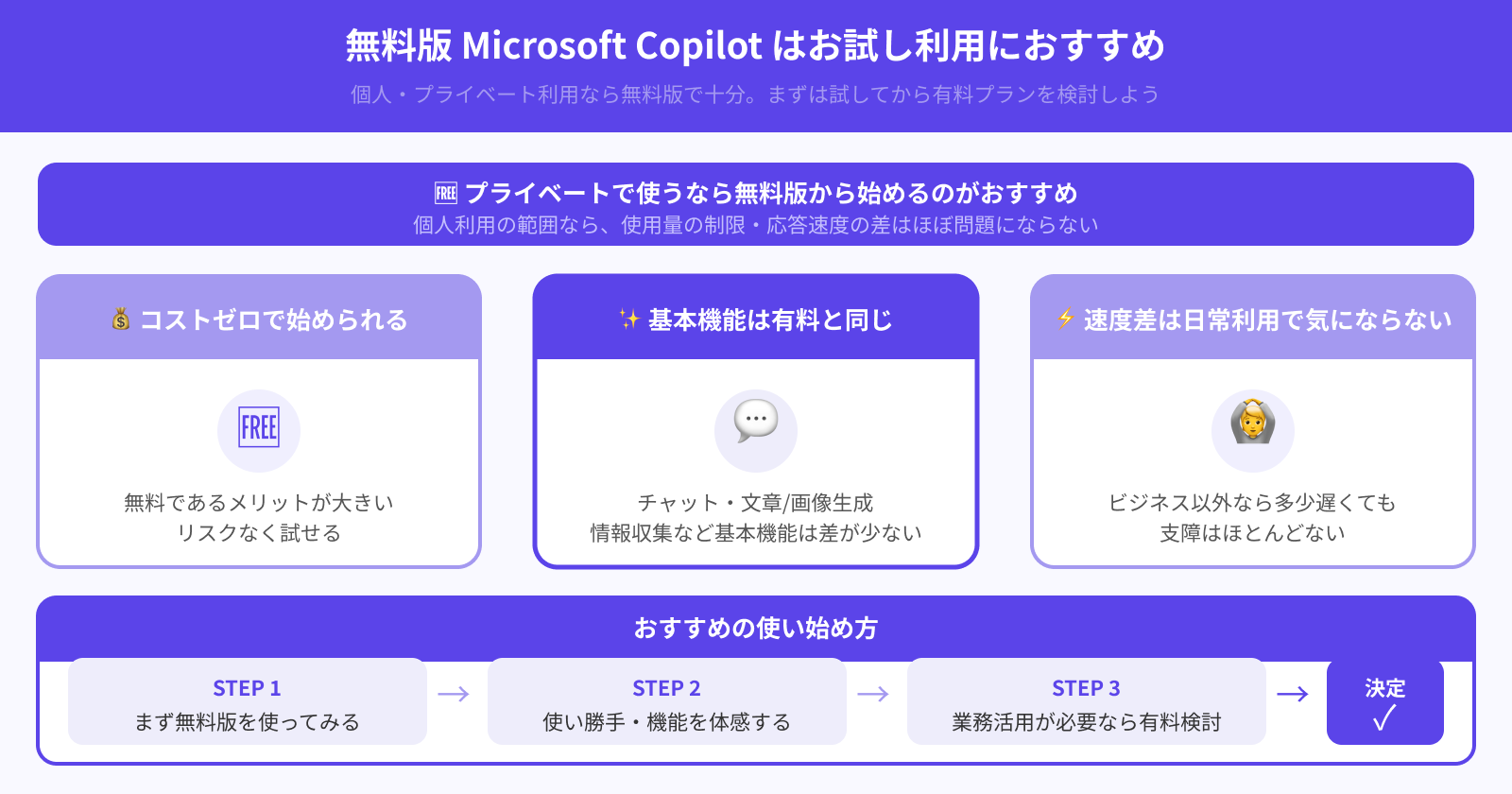 無料版はお試し利用におすすめ