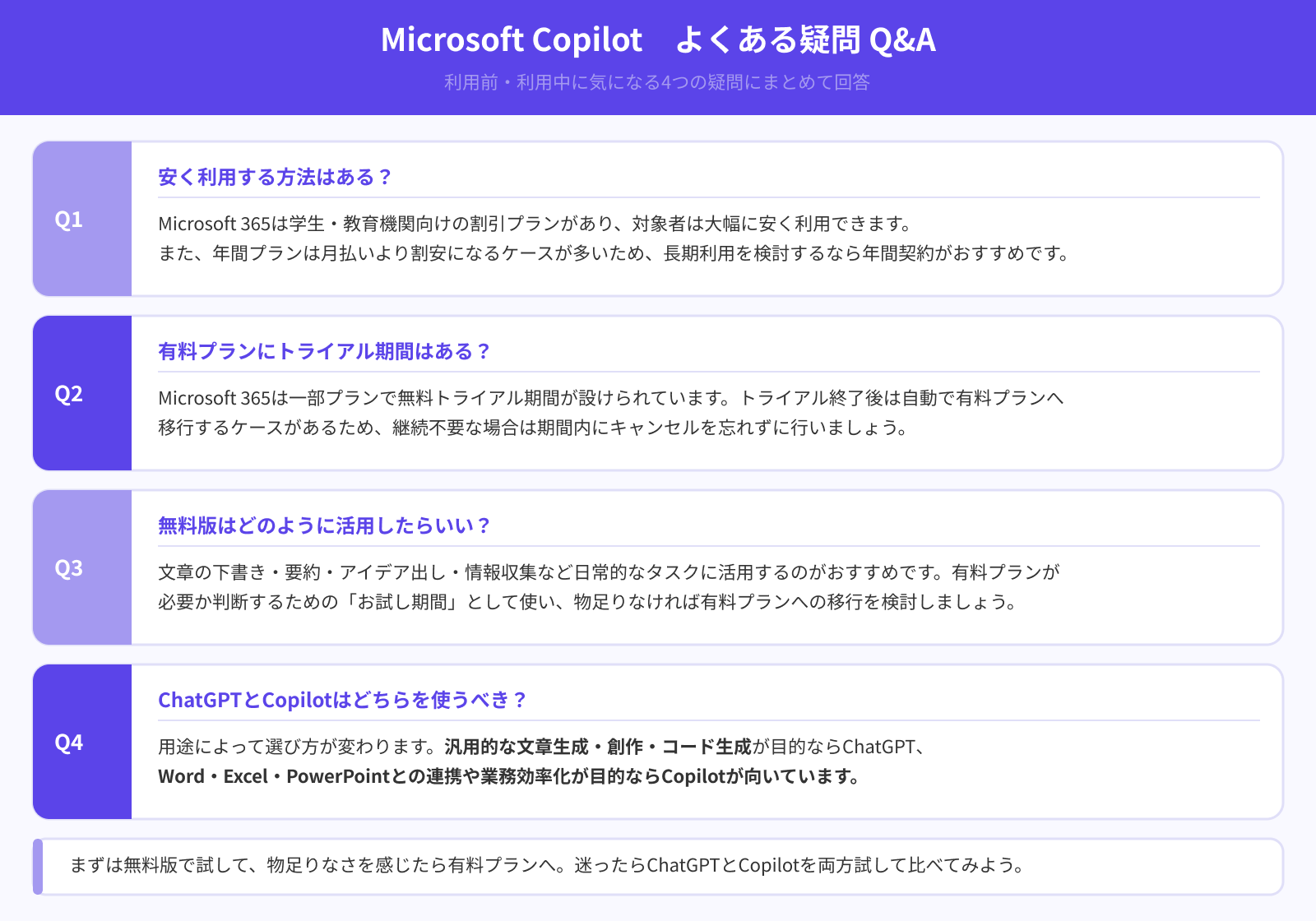 Microsoft Copilotを利用する際によく抱く疑問