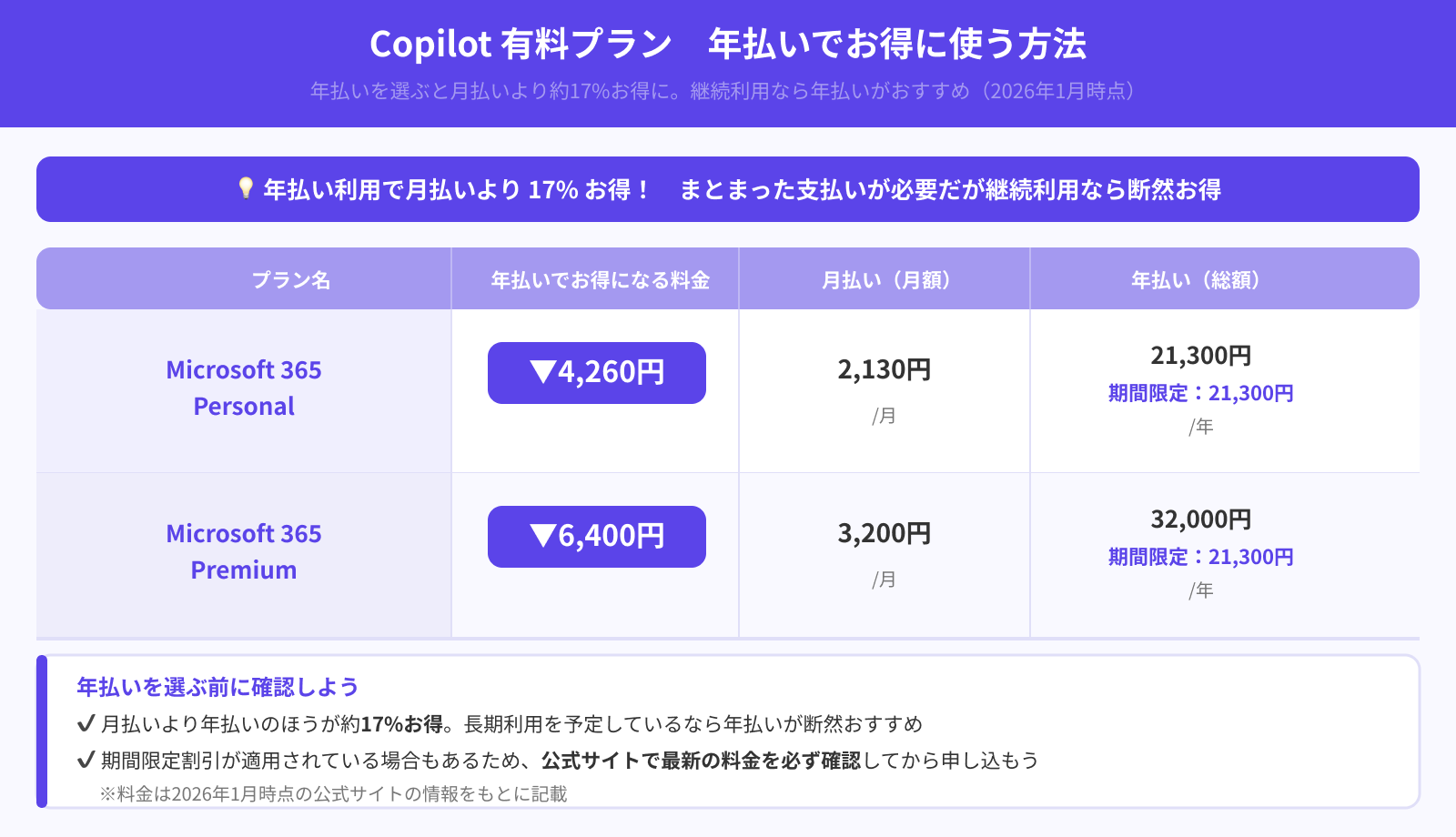 安く利用する方法はある?