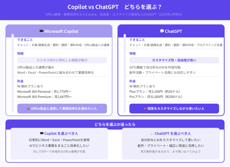 無料版Microsoft Copilotと有料プランの違い!課金すべきかも解説 | 侍エンジニア