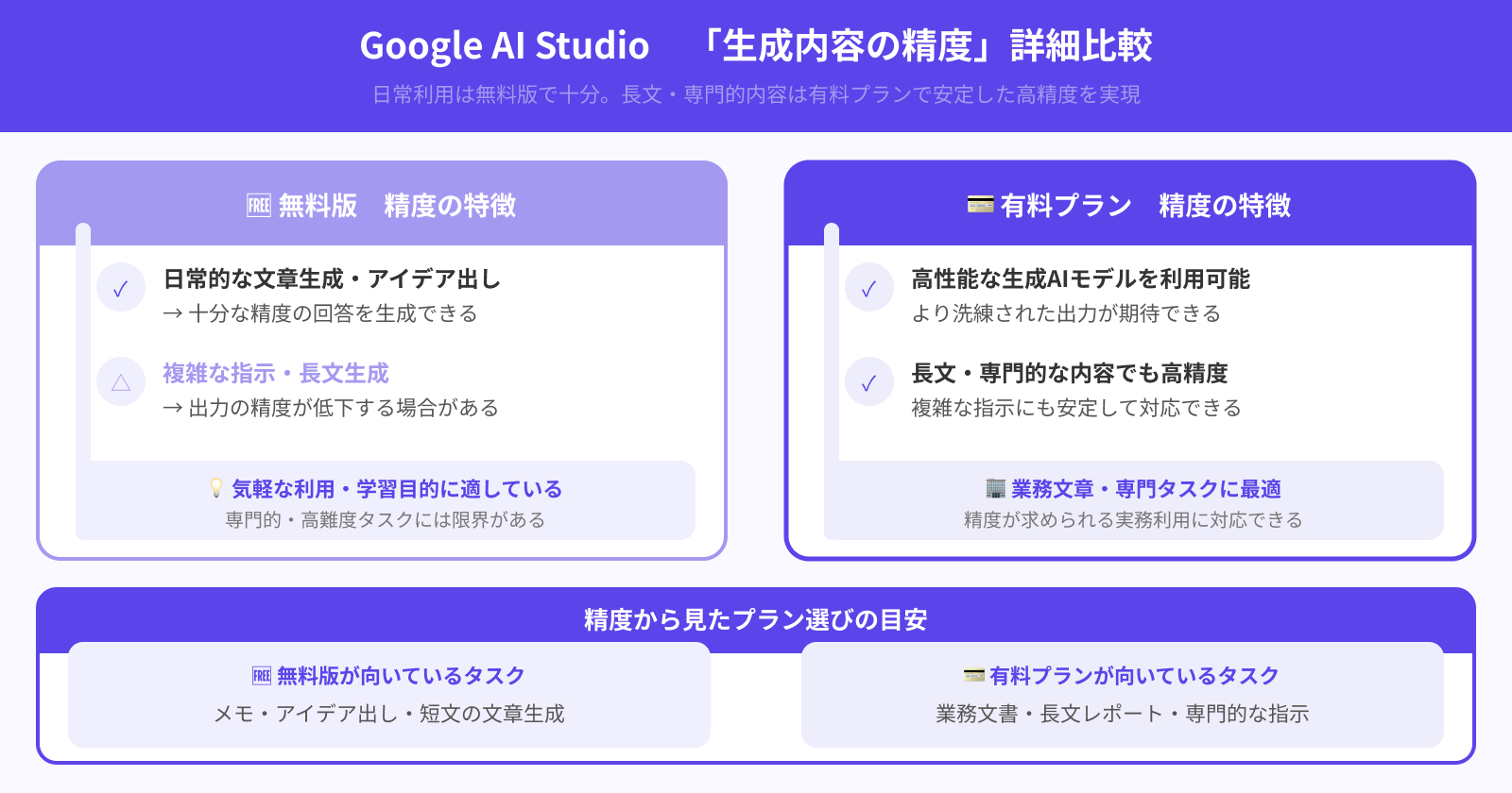 生成内容の精度