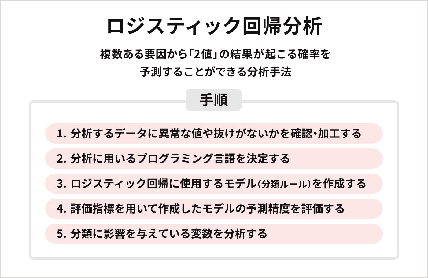 ロジスティック回帰分析