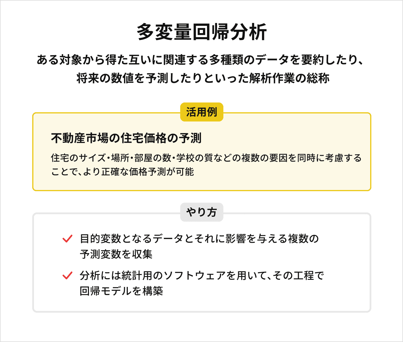 多変量回帰分析