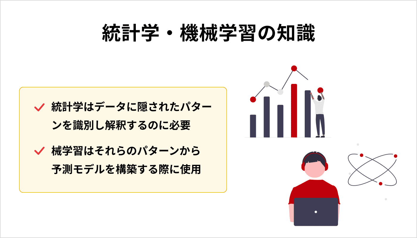 統計学・機械学習の知識