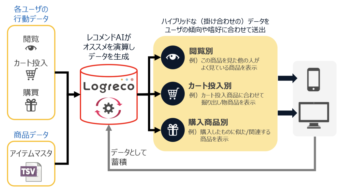 GMOインターネットグループプレスリリース