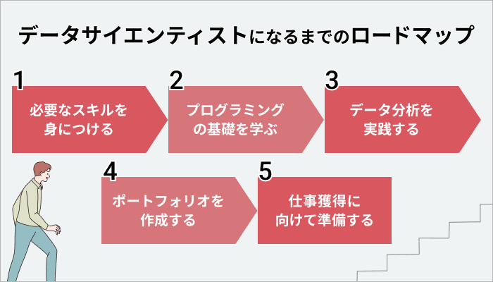 データサイエンティストになるまでのロードマップ