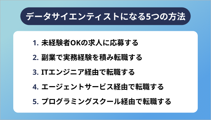 30代未経験からデータサイエンティストになる5つの方法