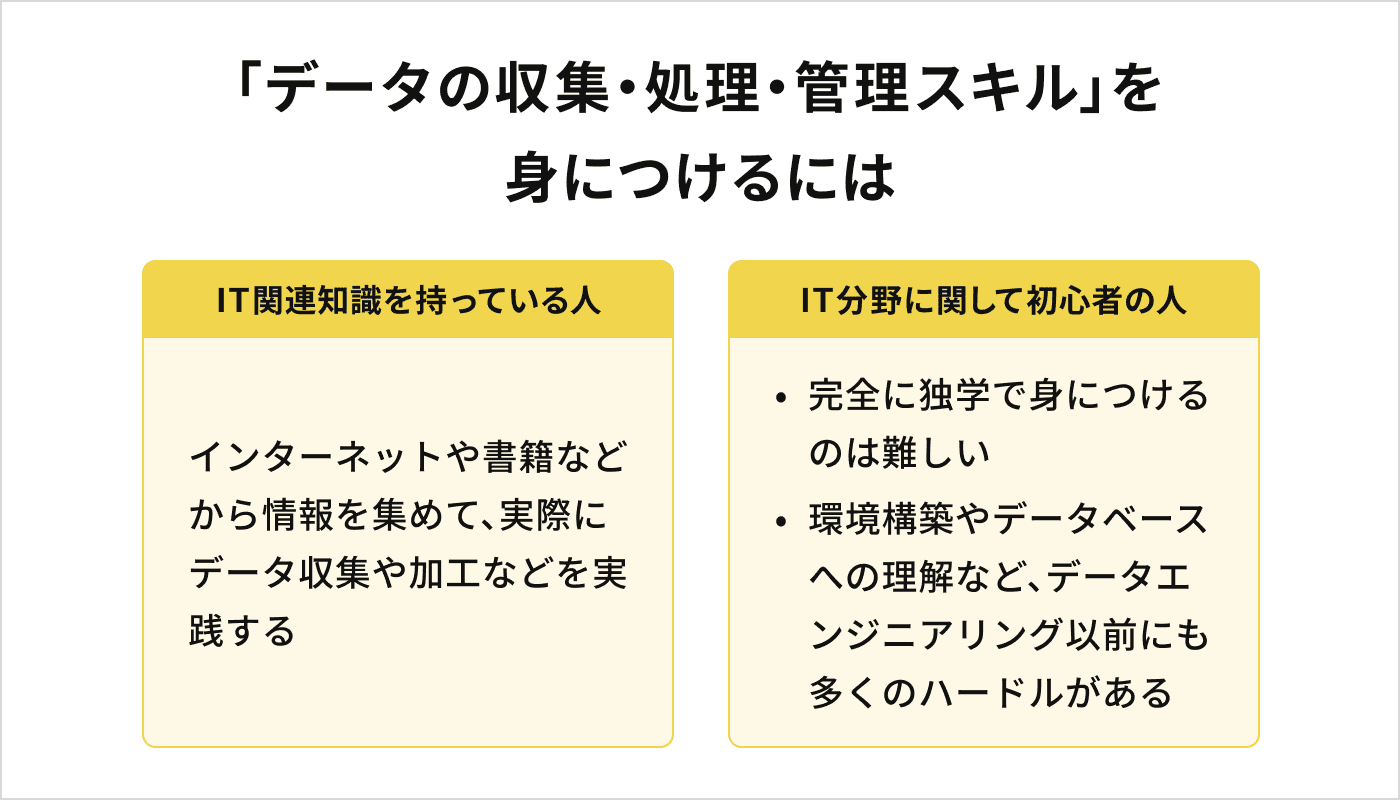 「データの収集・処理・管理スキル」を 身につけるには
